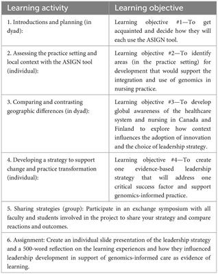 Developing leadership competencies for genomics integration through globally networked learning and education